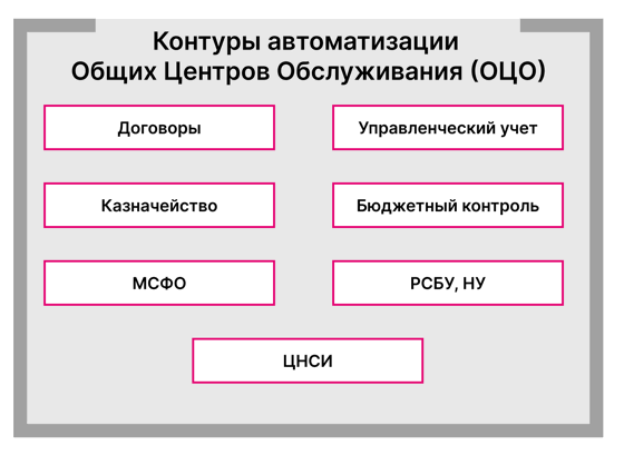 1С: Управление холдингом 8 - купить и заказать внедрение в Краснодаре