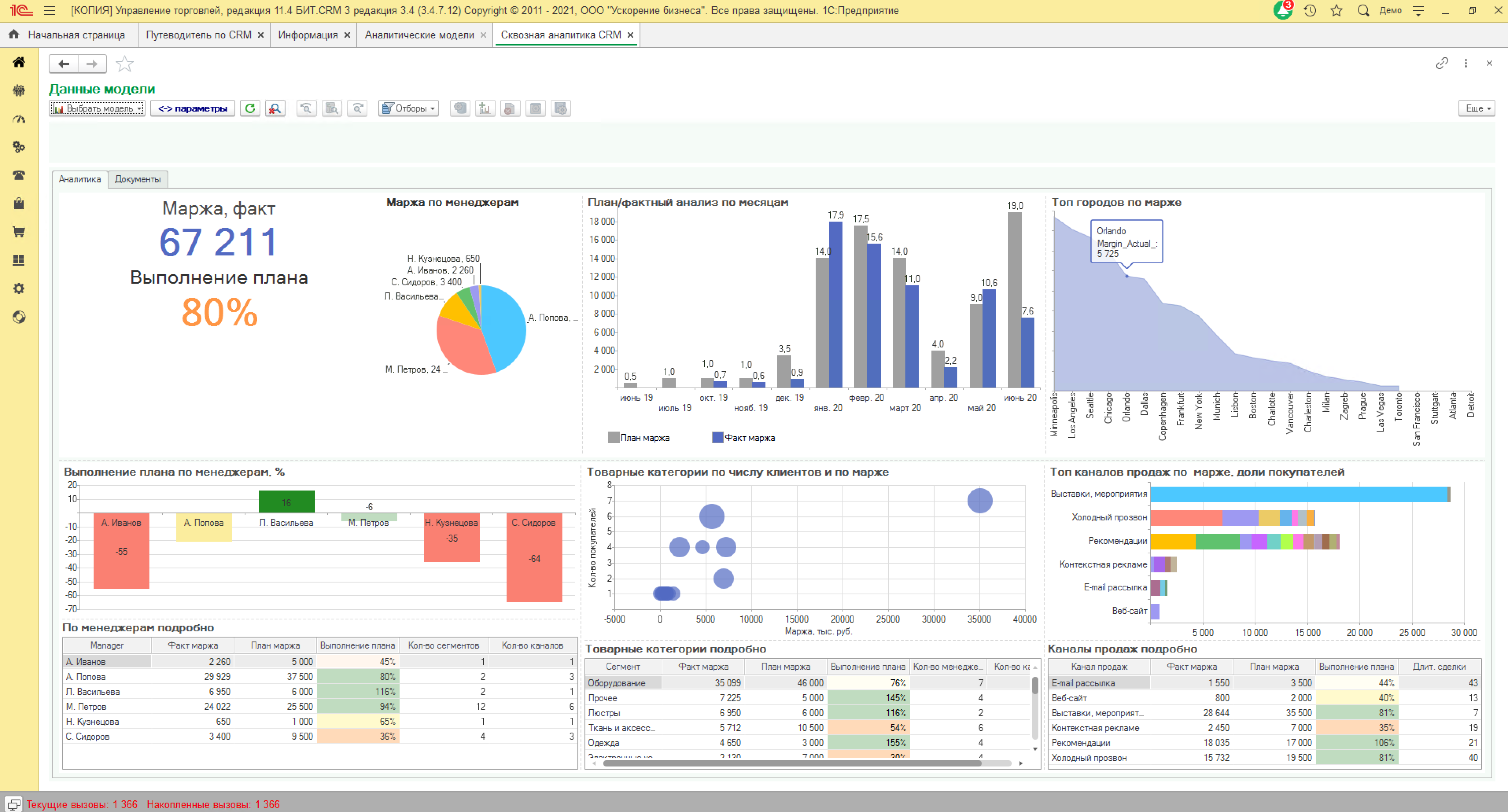 Заказать внедрение CRM-системы - проект и стоимость внедрения - Краснодар