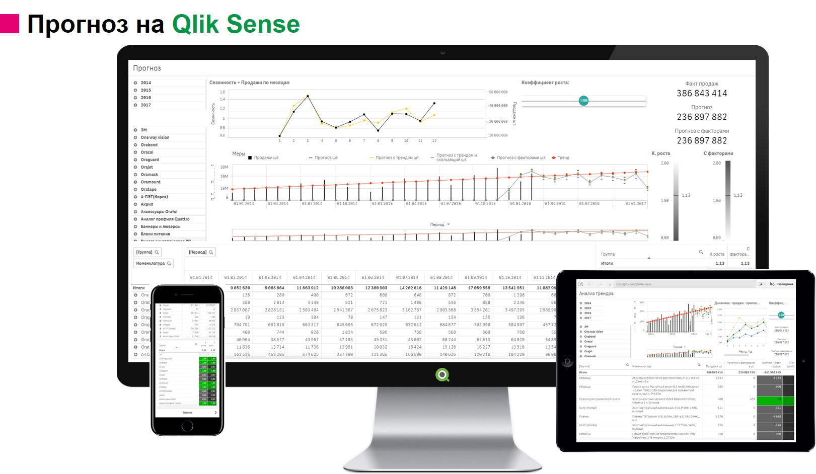 Qlik Sense бизнес аналитика - Краснодар