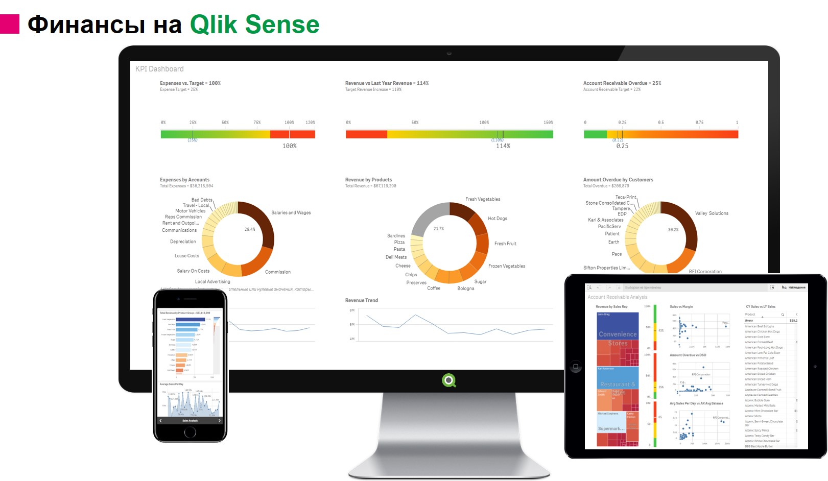 Qlik Sense бизнес аналитика - Краснодар