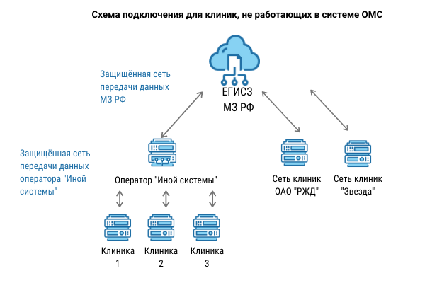 егиз что это такое. EGISZ 10. егиз что это такое фото. егиз что это такое-EGISZ 10. картинка егиз что это такое. картинка EGISZ 10.