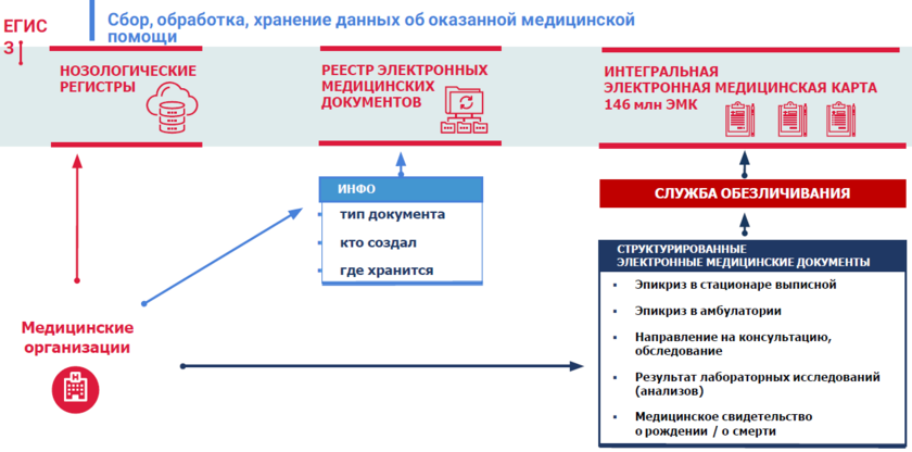 егиз что это такое. EGISZ 5. егиз что это такое фото. егиз что это такое-EGISZ 5. картинка егиз что это такое. картинка EGISZ 5.