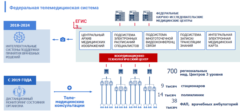 егиз что это такое. EGISZ 6. егиз что это такое фото. егиз что это такое-EGISZ 6. картинка егиз что это такое. картинка EGISZ 6.